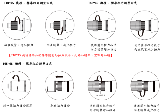 T系列調整扭力 टी श्रृंखला समायोजन टोक़