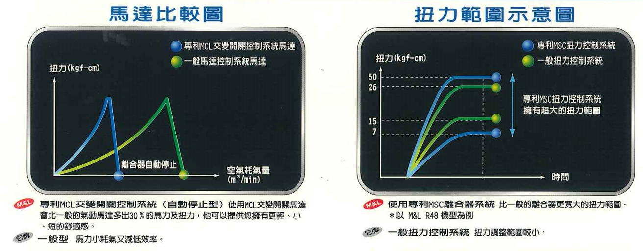 專利馬達vs同型馬達 पेटेंट मोटर बनाम एक ही प्रकार की मोटर