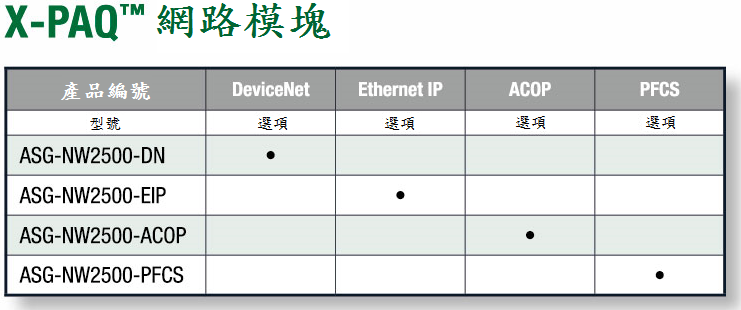 X-PAQ 網路模塊 X-PAQ नेटवर्क मॉड्यूल