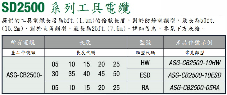 SD2500系列工具電纜 SD2500 श्रृंखला टूल केबल